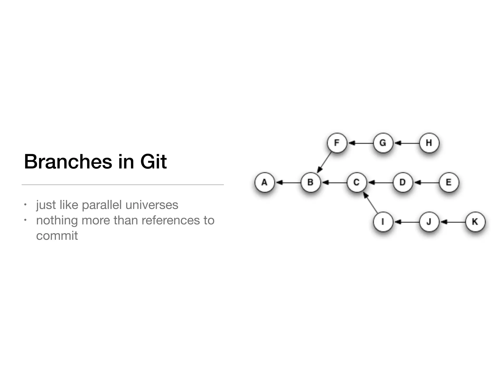 Branches in Git
• just like parallel universes

• nothing more than references to
commit
 