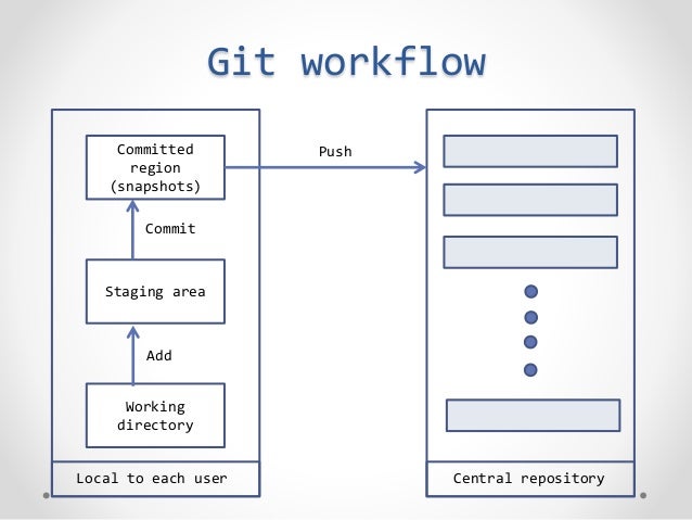 Git basic commands