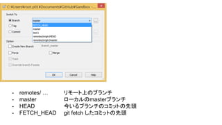 - remotes/ &hellip; リモート上のブランチ
- master ローカルのmasterブランチ
- HEAD 今いるブランチのコミットの先頭
- FETCH_HEAD git fetch したコミットの先頭
 