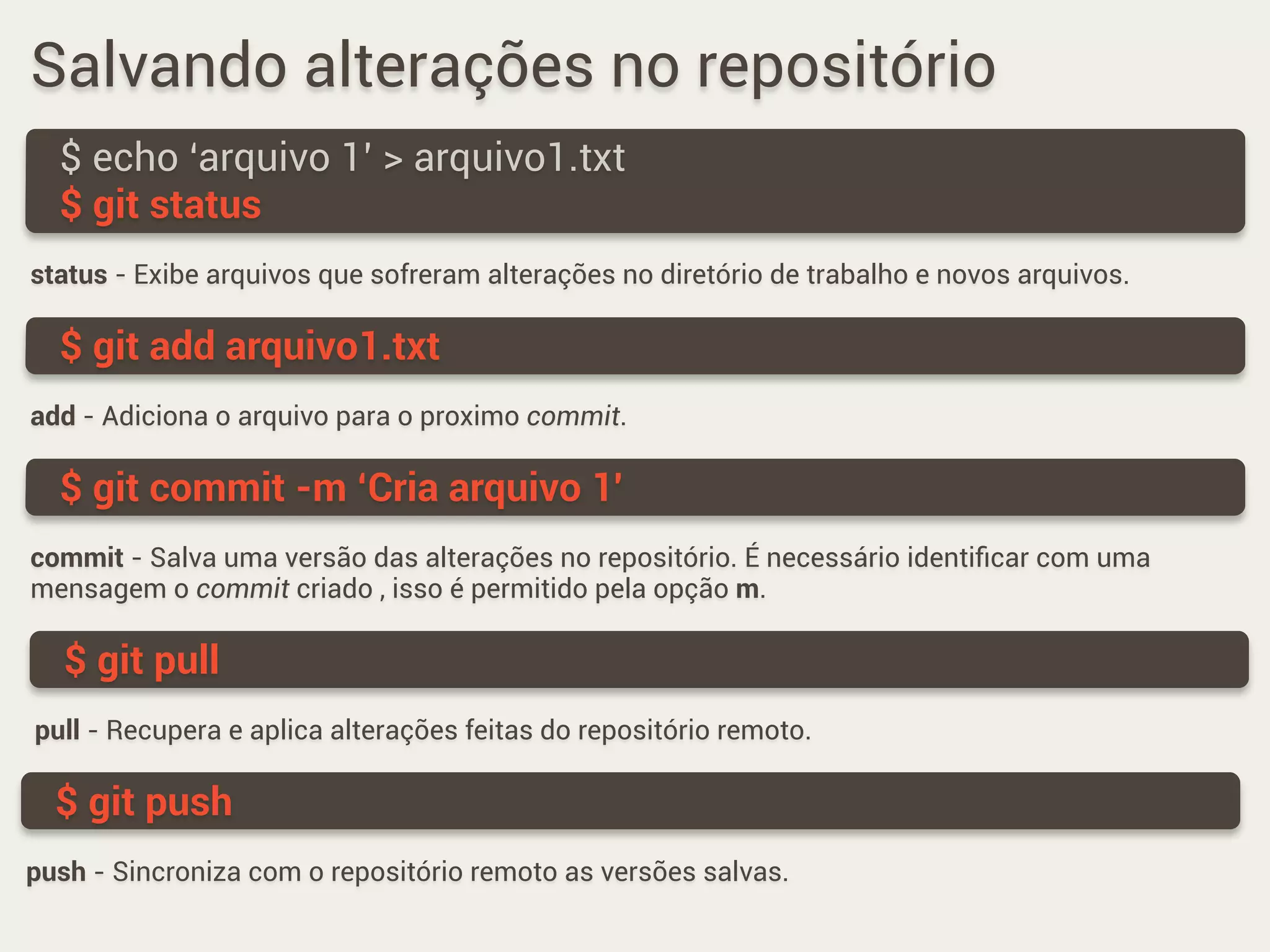 Salvando alterações no repositório
status - Exibe arquivos que sofreram alterações no diretório de trabalho e novos arquivos.
$ echo ‘arquivo 1’ > arquivo1.txt
$ git status
$ git add arquivo1.txt
add - Adiciona o arquivo para o proximo commit.
$ git commit -m ‘Cria arquivo 1'
commit - Salva uma versão das alterações no repositório. É necessário identiﬁcar com uma
mensagem o commit criado , isso é permitido pela opção m.
$ git pull
pull - Recupera e aplica alterações feitas do repositório remoto.
$ git push
push - Sincroniza com o repositório remoto as versões salvas.
 
