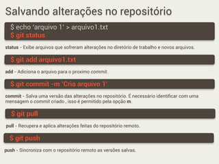Salvando alterações no repositório
status - Exibe arquivos que sofreram alterações no diretório de trabalho e novos arquivos.
$ echo ‘arquivo 1’ > arquivo1.txt
$ git status
$ git add arquivo1.txt
add - Adiciona o arquivo para o proximo commit.
$ git commit -m ‘Cria arquivo 1'
commit - Salva uma versão das alterações no repositório. É necessário identiﬁcar com uma
mensagem o commit criado , isso é permitido pela opção m.
$ git pull
pull - Recupera e aplica alterações feitas do repositório remoto.
$ git push
push - Sincroniza com o repositório remoto as versões salvas.
 