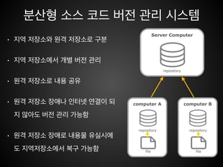 중앙 집중형 VS 분산형
computer A
file
repository
computer B
file
repository
Server Computer
repository
computer A
file
Central VCS Server
repository
computer B
file
 