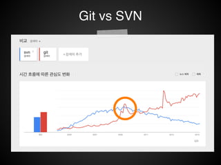 분산형 소스 코드 버전 관리 시스템
• 지역 저장소와 원격 저장소로 구분!
• 지역 저장소에서 개별 버전 관리!
• 원격 저장소로 내용 공유!
• 원격 저장소 장애나 인터넷 연결이 되
지 않아도 버전 관리 가능함!
• 원격 저장소 장애로 내용물 유실시에
도 지역저장소에서 복구 가능함
computer A
file
repository
computer B
file
repository
Server Computer
repository
 