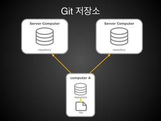 !
git remote$
현재의 지역저장소에서 연결된 원격저장소 리스트
 