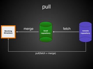 pull = fetch + merge
 