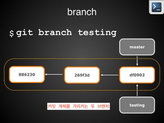 !
!
!
!
!
!
!
!
git branch testing$
No Message
 