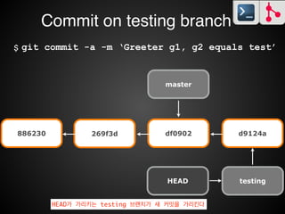 Commit on testing branch
testing branch
 