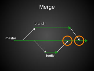 merge라는 명령어는 나의 branch
에서 다른 branch의 내용을 가져와
서 잘 합치는 것이다.
 