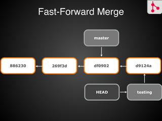 Merge
Fast-Forward Merge
3-Way Merge
✓
 