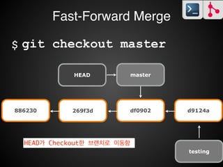 checkout master branch
master branch
 