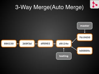 3-Way Merge(Auto Merge)
testing branch
 
