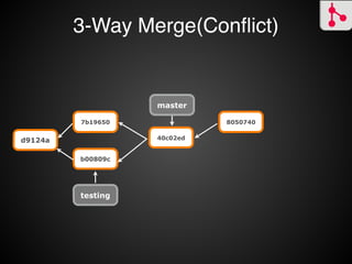 3-Way Merge(Conﬂict)
master branch
 