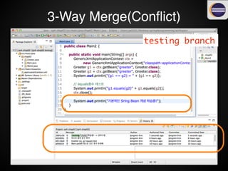3-Way Merge(Conﬂict)
d9124a
testing
master
7b19650
b00809c
40c02ed
8050740
 