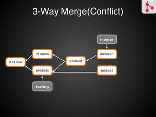 3-Way Merge(Conﬂict)
testing branch
 