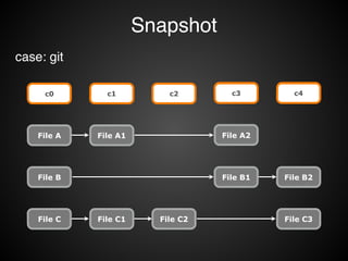 r1 r2 r3 r4 r5
Delta(변화 or 차이점)
case: svn
File A
File B
File C
 
