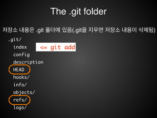 지역 저장소 구조
Local Computer
Working
Directory
Staging
Area
local
repository
Project .git
 