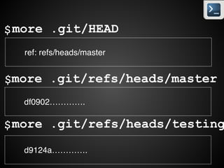 d9124a886230 269f3d df0902
master
testing
HEAD
v0.1
.git/refs
 