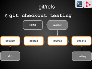 more .git/HEAD
! ref: refs/heads/testing
$
git checkout testing$
 