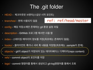 d9124a886230 269f3d df0902
master
testing
HEAD
v0.1
.git/refs
git checkout testing$
 