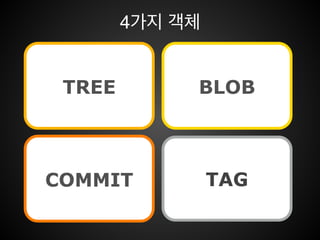 The .git folder
• HEAD - 체크아웃된 브랜치(스냅샷 시작 포인트)!
• branches/ - 현재 사용되지 않음 !
• conﬁg - 해당 저장소에만 존재하는 git 환경 설정 파일!
• description - GitWeb 프로그램 에서만 사용 함!
• index - 스테이징 에어리어 정보를 저장(최초에는 존재하지 않음)!
• hooks/ - 클라이언트 훅이나 서버 훅 내용을 저장함(최초에는 .sample이 존재)!
• objects/ - git의 object가 저장되어 있는 데이터베이스 디렉터리(repo content)!
• refs/ - commit object의 포인터를 저장!
• logs/ - commit 명령어를 통해서 생성되고 git-log명령어를 통해서 조회
ref: ref/head/master
 