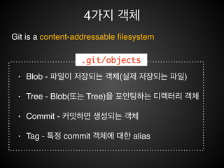 4가지 객체
COMMIT
TREE BLOB
TAG
 