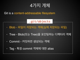 commit’s parents
Snapshot C
commit size
Main.java에 테스트 코드 추가 두번째
-tree fe9cc4
-auther Jongmin
•commiter Jongmin
df0902
commit size
Spring4-Chap02 Initial Commit
-tree d12825
-auther Jongmin
•commiter Jongmin
886230
Snapshot A Snapshot B
commit size
Main.java에 테스트 코드 추가
-tree 9be6b2
-auther Jongmin
•commiter Jongmin
269f3d
 