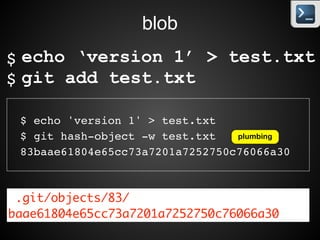 create blob object
 