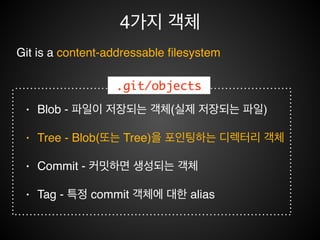 .git/index
$ git update-index --add --cacheinfo 100644 !
1f7a7a472abf3dd9643fd615f6da379c4acb3e3a test.txt!
git add test.txt$
.git/index (binary file)
plumbing
 