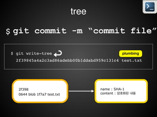 tree
• Blob object를 포함하는 최소 1개 존재!
• 현재 Index된 정보에 대해서 tree생성!
• Git은 empty 디렉터리를 추적 하지 않음!
• 디렉터리에 파일이 존재하면 Tree Object를 생성하여 연결!
• Blob, Tree 에 대한 정보 포함!
• Filename, SHA-1, type(blob or tree), Permission
 