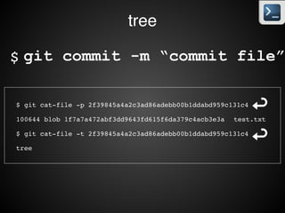 tree
git commit -m “commit file”$
2f398
0644 blob 1f7a7 test.txt
name : SHA-1
content : 암호화된 내용
plumbing$ git write-tree!
2f39845a4a2c3ad86adebb00b1ddabd959c131c4 test.txt
 