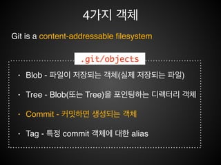 $ git cat-file -p 2f39845a4a2c3ad86adebb00b1ddabd959c131c4!
100644 blob 1f7a7a472abf3dd9643fd615f6da379c4acb3e3a ! test.txt!
$ git cat-file -t 2f39845a4a2c3ad86adebb00b1ddabd959c131c4!
tree
tree
git commit -m “commit file”$
 