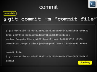 commit
git commit -m “commit file”$
2f398
0644 blob 1f7a7 test.txt
name : SHA-1
content : 암호화된 내용
c9432
tree 2f398
parent, author, committer
commit message
plumbing
$ echo ‘commit file' | git commit-tree 2f398!
c943228932bf7a2f50d9a66423baa0bf673cd623
 