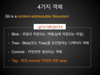commit
git commit -m “commit file”$
$ git cat-file -p c943228932bf7a2f50d9a66423baa0bf673cd623!
tree 2f39845a4a2c3ad86adebb00b1ddabd959c131c4!
author Jongmin Kim jw0201@gmail.com 1428569090 +0900!
committer Jongmin Kim jw0201@gmail.com 1428569090 +0900!
!
commit file!
$ git cat-file -t c943228932bf7a2f50d9a66423baa0bf673cd623!
commit
porcelain
plumbing
 
