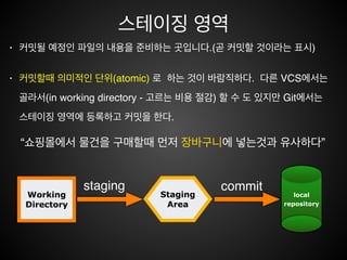 add
Working
Directory
Staging
Area
local
repository
staging
 