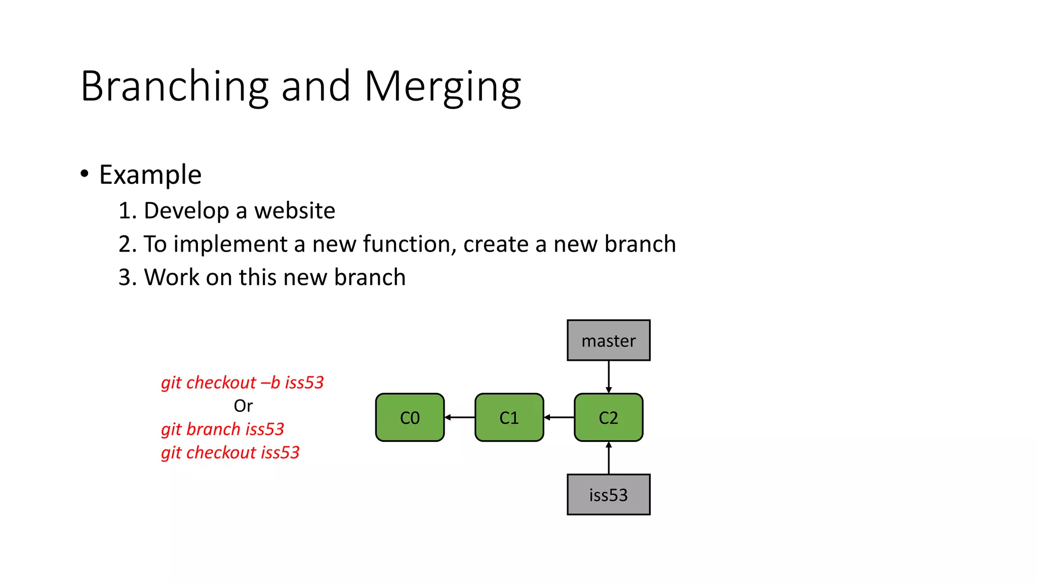 Branching and Merging
• Example
1. Develop a website
2. To implement a new function, create a new branch
3. Work on this new branch
C0 C1 C2
master
iss53
git checkout –b iss53
Or
git branch iss53
git checkout iss53
 