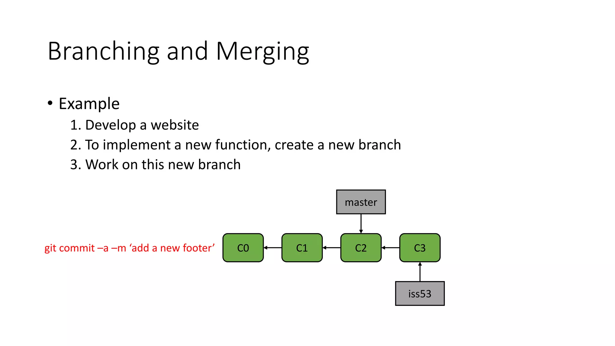 Branching and Merging
• Example
1. Develop a website
2. To implement a new function, create a new branch
3. Work on this new branch
C0 C1 C2
master
iss53
C3git commit –a –m ‘add a new footer’
 