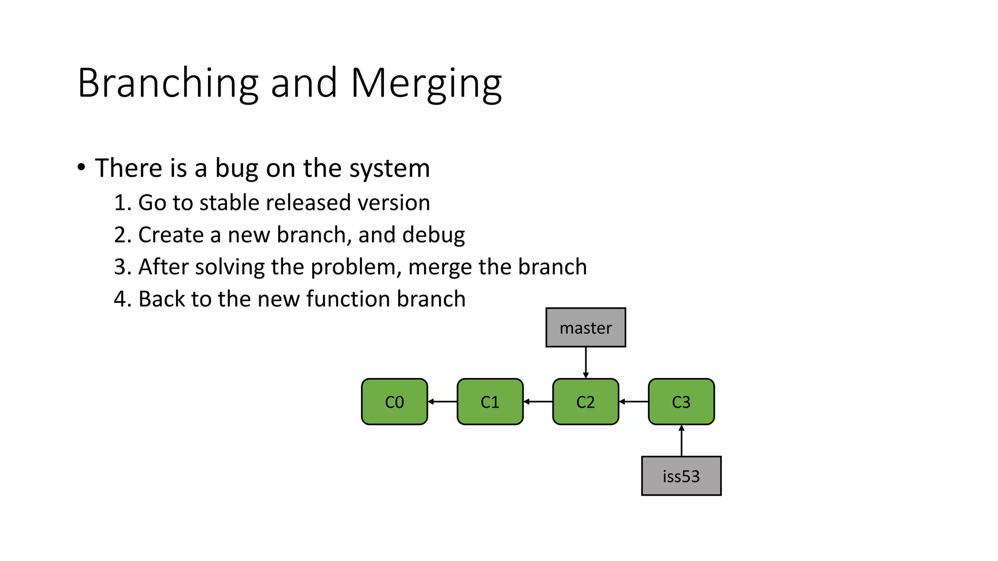 Branching and Merging
• There is a bug on the system
1. Go to stable released version
2. Create a new branch, and debug
3. After solving the problem, merge the branch
4. Back to the new function branch
C0 C1 C2
master
iss53
C3
 