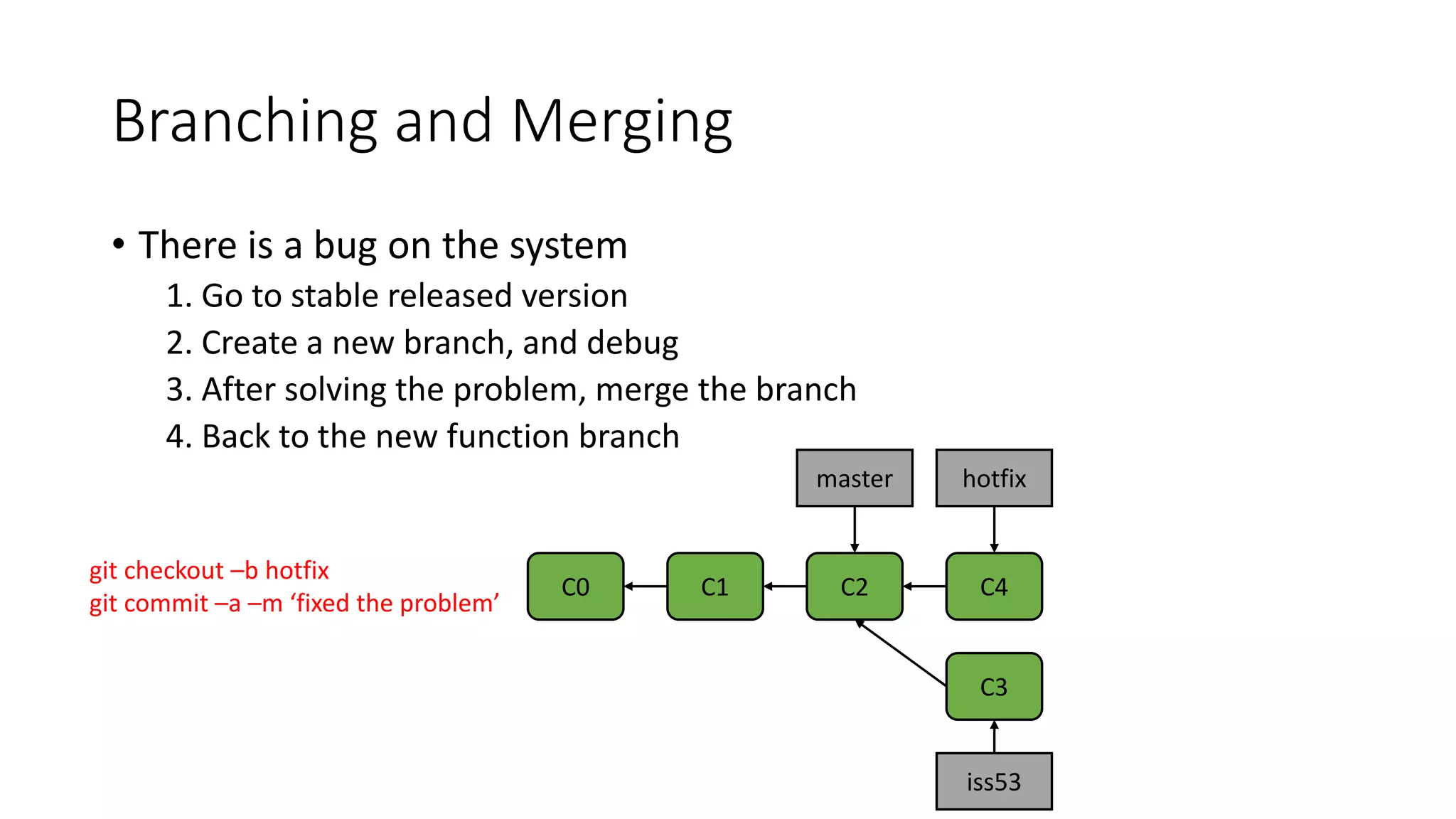 Branching and Merging
• There is a bug on the system
1. Go to stable released version
2. Create a new branch, and debug
3. After solving the problem, merge the branch
4. Back to the new function branch
C0 C1 C2
master
iss53
C4
git checkout –b hotfix
git commit –a –m ‘fixed the problem’
hotfix
C3
 