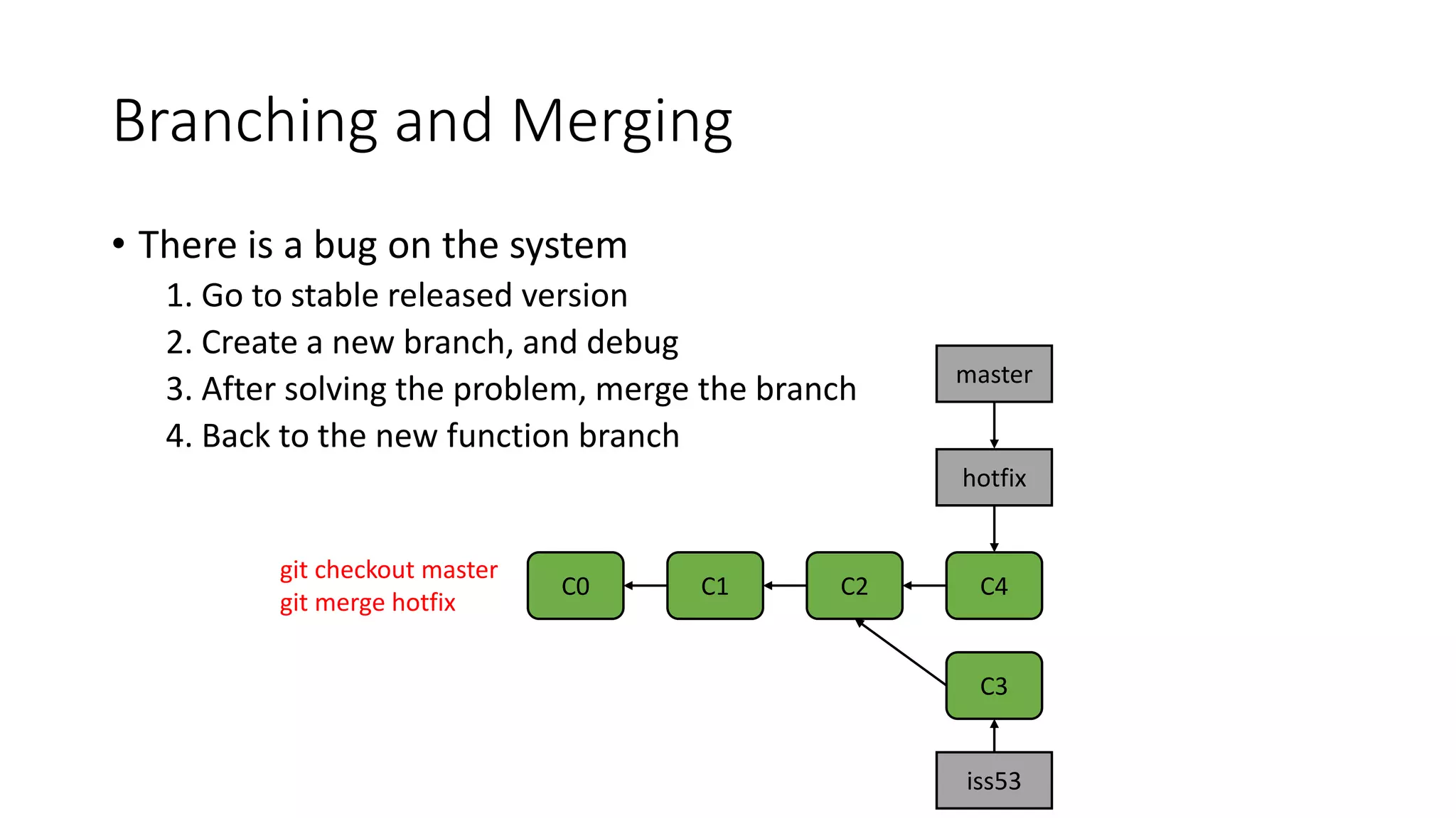 Branching and Merging
• There is a bug on the system
1. Go to stable released version
2. Create a new branch, and debug
3. After solving the problem, merge the branch
4. Back to the new function branch
C0 C1 C2
iss53
C4
git checkout master
git merge hotfix
hotfix
C3
master
 