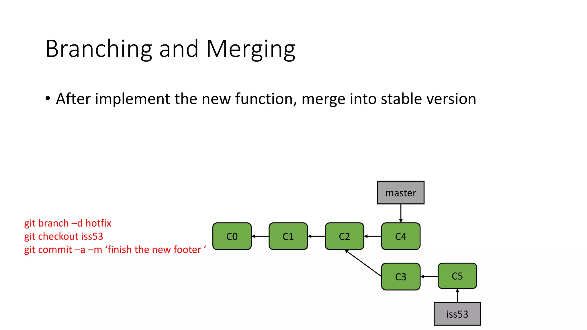 Branching and Merging
• After implement the new function, merge into stable version
C0 C1 C2
iss53
C4
git branch –d hotfix
git checkout iss53
git commit –a –m ‘finish the new footer ’
C3
master
C5
 