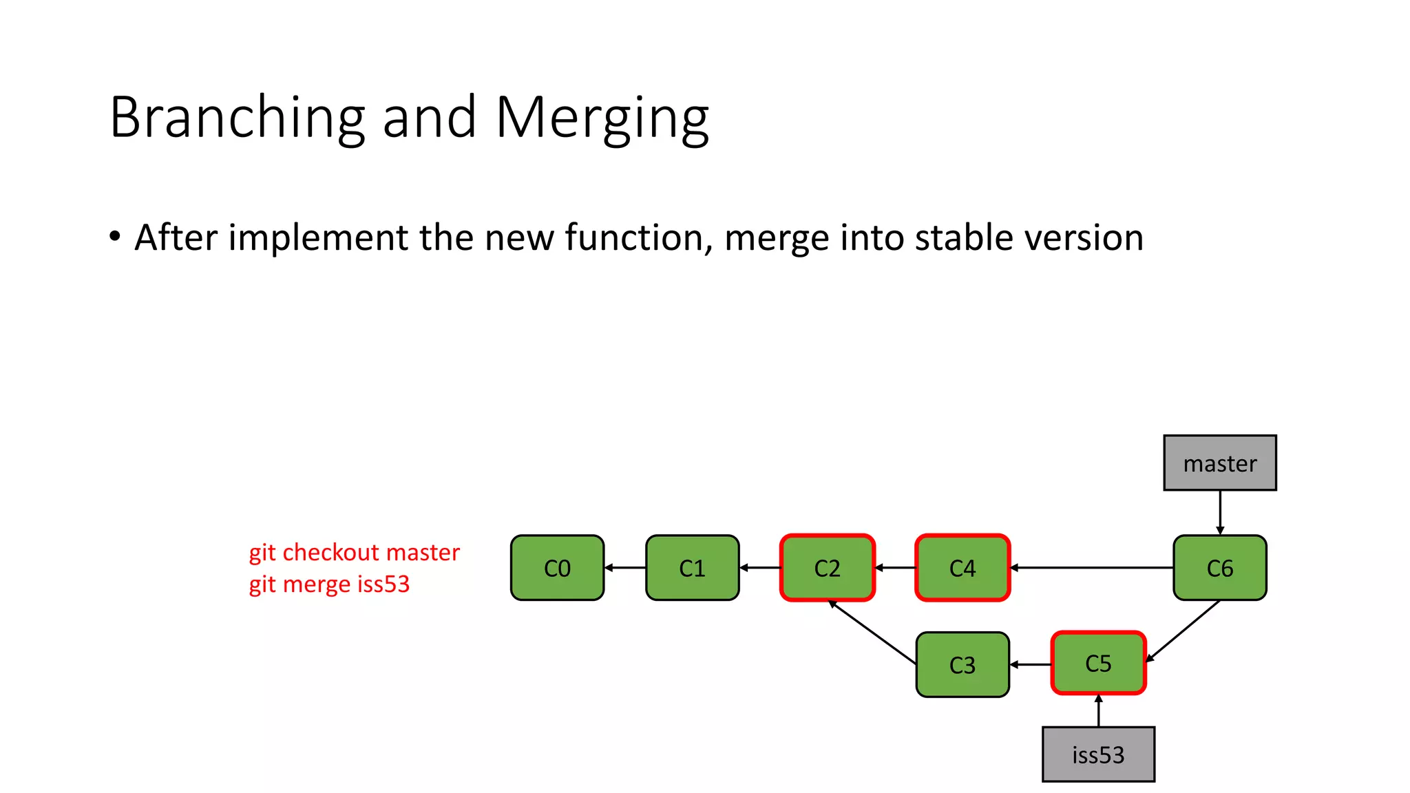 Branching and Merging
• After implement the new function, merge into stable version
C0 C1 C2
iss53
C4
git checkout master
git merge iss53
C3
master
C5
C6
 
