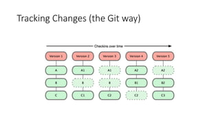 Git Workflow | PDF