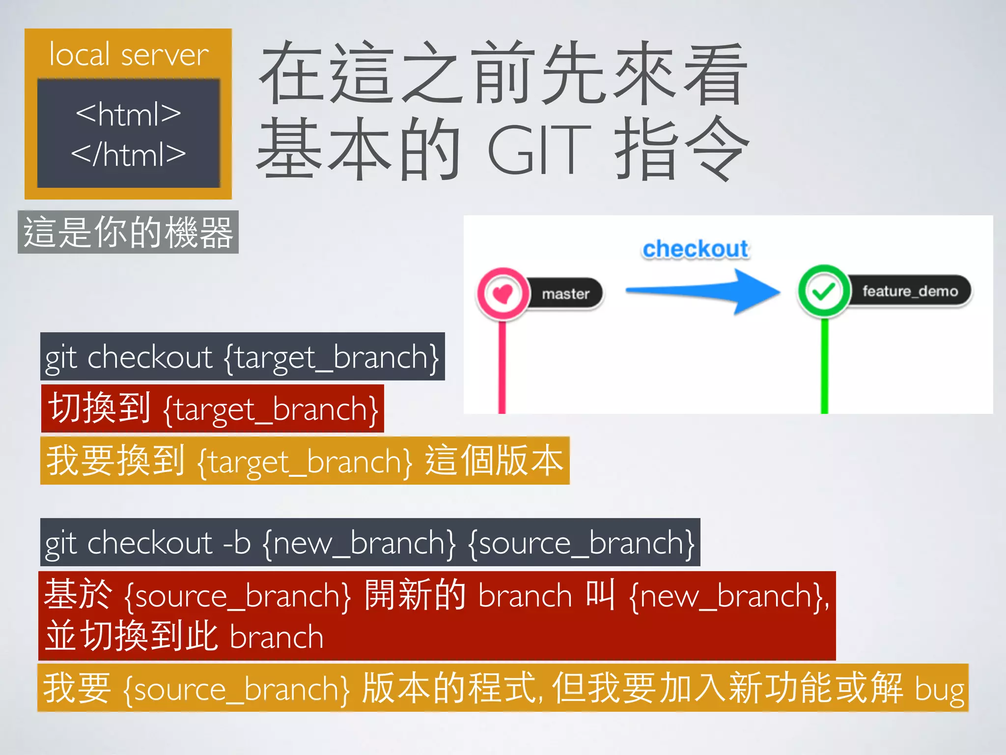 在這之前先來看
基本的 GIT 指令
git checkout {target_branch}
切換到 {target_branch}
我要換到 {target_branch} 這個版本
git checkout -b {new_branch} {source_branch}
基於 {source_branch} 開新的 branch 叫 {new_branch},
並切換到此 branch
我要 {source_branch} 版本的程式, 但我要加⼊入新功能或解 bug
local server
<html>
</html>
這是你的機器
 