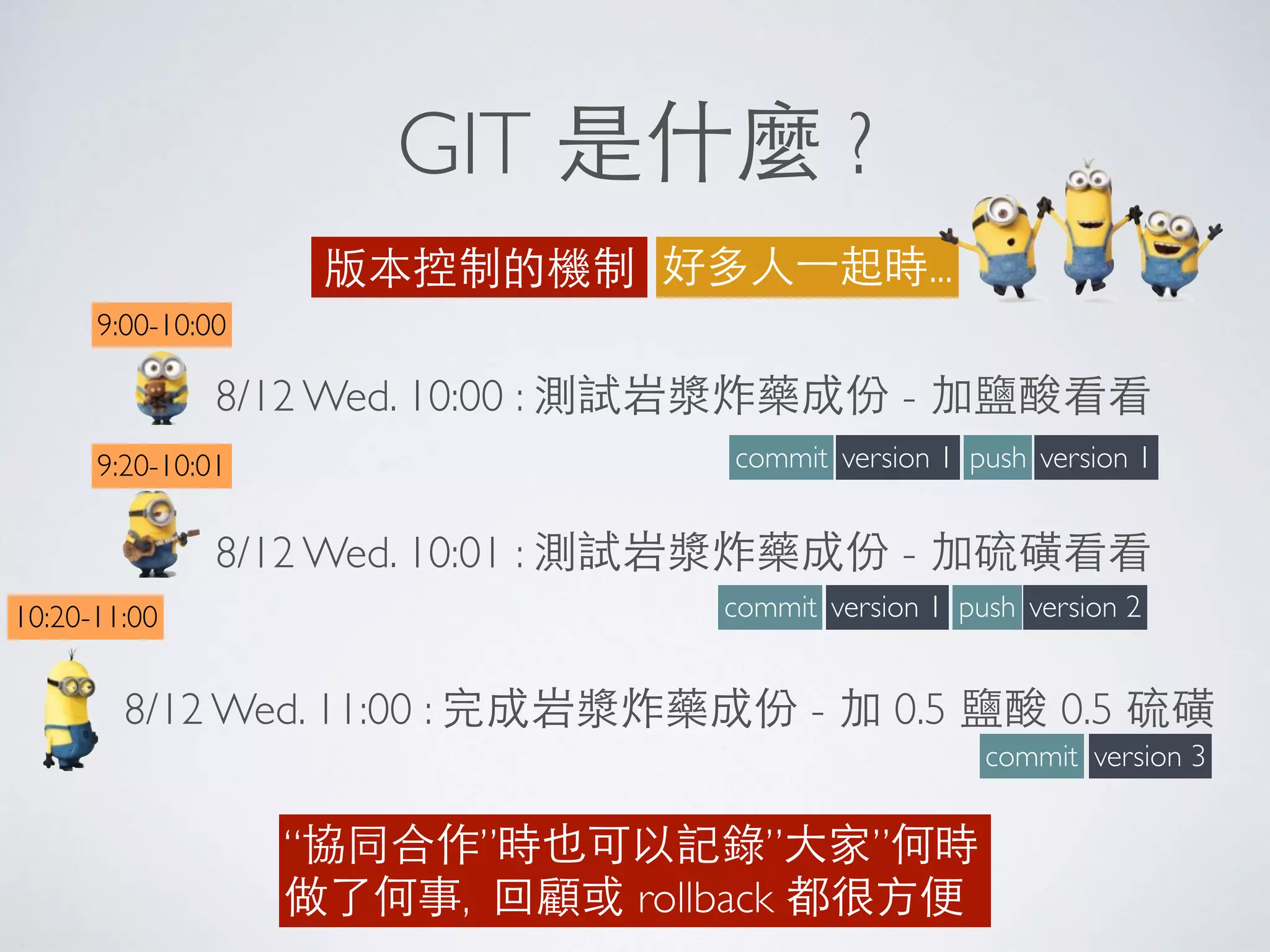 GIT 是什麼 ?
版本控制的機制 好多⼈人⼀一起時...
8/12 Wed. 10:00 : 測試岩漿炸藥成份 - 加鹽酸看看
8/12 Wed. 10:01 : 測試岩漿炸藥成份 - 加硫磺看看
8/12 Wed. 11:00 : 完成岩漿炸藥成份 - 加 0.5 鹽酸 0.5 硫磺
version 1
version 3
“協同合作”時也可以記錄”⼤大家”何時
做了何事, 回顧或 rollback 都很⽅方便
commit
commit
version 1push
version 1commit version 2push
9:00-10:00
9:20-10:01
10:20-11:00
 