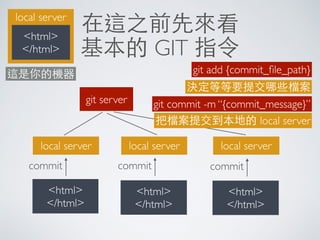 在這之前先來看
基本的 GIT 指令
local server
<html>
</html>
git server
local server
<html>
</html>
這是你的機器
local server
<html>
</html>
local server
<html>
</html>
commit commit commit
git add {commit_ﬁle_path}
決定等等要提交哪些檔案
git commit -m “{commit_message}”
把檔案提交到本地的 local server
 