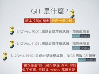 GIT 是什麼 ?
版本控制的機制 ⾃自⼰己⼀一個⼈人時...
8/12 Wed. 10:00 : 測試岩漿炸藥成份 - 加鹽酸看看
8/12 Wed. 11:05 : 測試岩漿炸藥成份 - 加硫磺看看
8/12 Wed. 14:00 : 完成岩漿炸藥成份 - 加 0.5 鹽酸 0.5 硫磺
version 1
version 2
version 3
commit
commit
commit
“獨⽴立作業”時也可以記錄”⾃自⼰己”何時
做了何事, 回顧或 rollback 都很⽅方便
 
