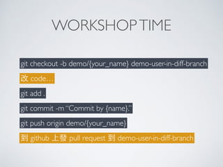 WORKSHOPTIME
git checkout -b demo/{your_name} demo-user-in-diff-branch
改 code…
git add .
git commit -m “Commit by {name}.”
git push origin demo/{your_name}
到 github 上發 pull request 到 demo-user-in-diff-branch
 