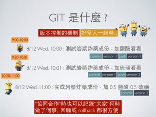 GIT 是什麼 ?
版本控制的機制 好多⼈人⼀一起時...
8/12 Wed. 10:00 : 測試岩漿炸藥成份 - 加鹽酸看看
8/12 Wed. 10:01 : 測試岩漿炸藥成份 - 加硫磺看看
8/12 Wed. 11:00 : 完成岩漿炸藥成份 - 加 0.5 鹽酸 0.5 硫磺
version 1
version 3
“協同合作”時也可以記錄”⼤大家”何時
做了何事, 回顧或 rollback 都很⽅方便
commit
commit
version 1push
version 1commit version 2push
9:00-10:00
9:20-10:01
10:20-11:00
 