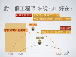 對⼀一個⼯工程師 來說 GIT 好在 ?
可貴之處在於 ⼤大家是分開獨⽴立⼯工作的
⼤大家是隨時隨地分開獨⽴立⼯工作的
9:00-10:00
9:20-10:01
9:20 10:019:00 10:00
家裡停電沒有網路...
簡單來說
就是協同合作開發的好物
 