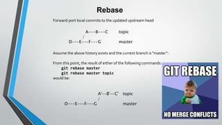 Git 101 for Beginners | PPTX